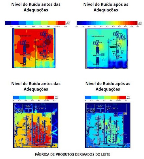 Isolamento acústico máquinas industriais